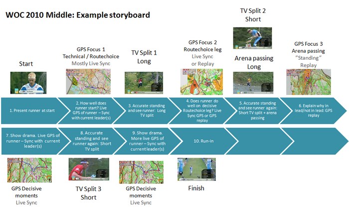 sample_storyboard_woc2008_s.jpg