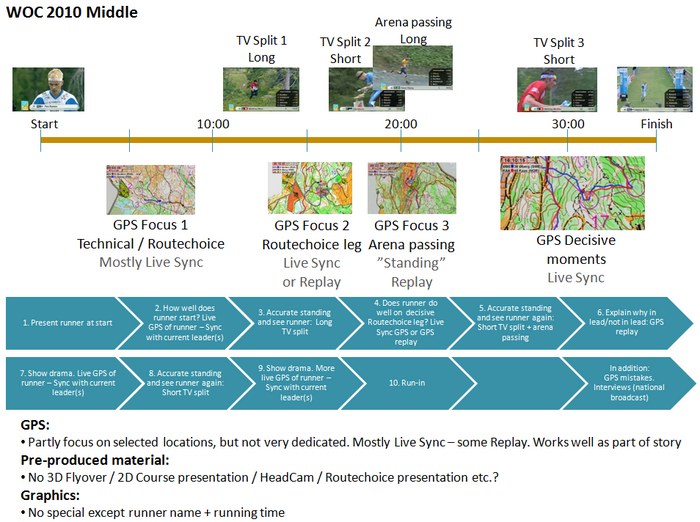 woc2010middle_overview_s.jpg